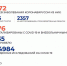 На Ямале за минувшие сутки зафиксировано 202 новых случая коронавируса - ТРК Надым