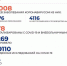 В ЯНАО число заражённых коронавирусом перевалило за 20 тысяч, за сутки скончались 4 человека - ТРК Надым