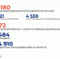 198 новых случаев заболевания COVID-19 зарегистрировано на Ямале за последние сутки - ТРК Надым
