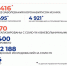 Число выздоровевших от COVID-19 пациентов на Ямале за сутки вновь превысило количество новых случаев заражения - ТРК Надым