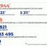 На Ямале за последние сутки зафиксировано 97 новых случаев коронавируса - ТРК Надым