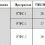О временных перерывах в трансляции цифрового эфирного телерадиовещания в ноябре - ТРК Надым
