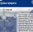 Регионы РФ получат казначейские инфраструктурные кредиты на 46 миллиардов рублей - ТРК Надым